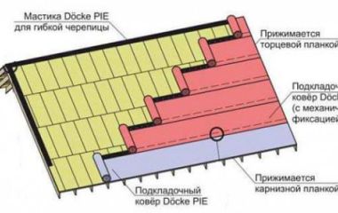  Монтаж подкладочного ковра под мягкую черепицу.